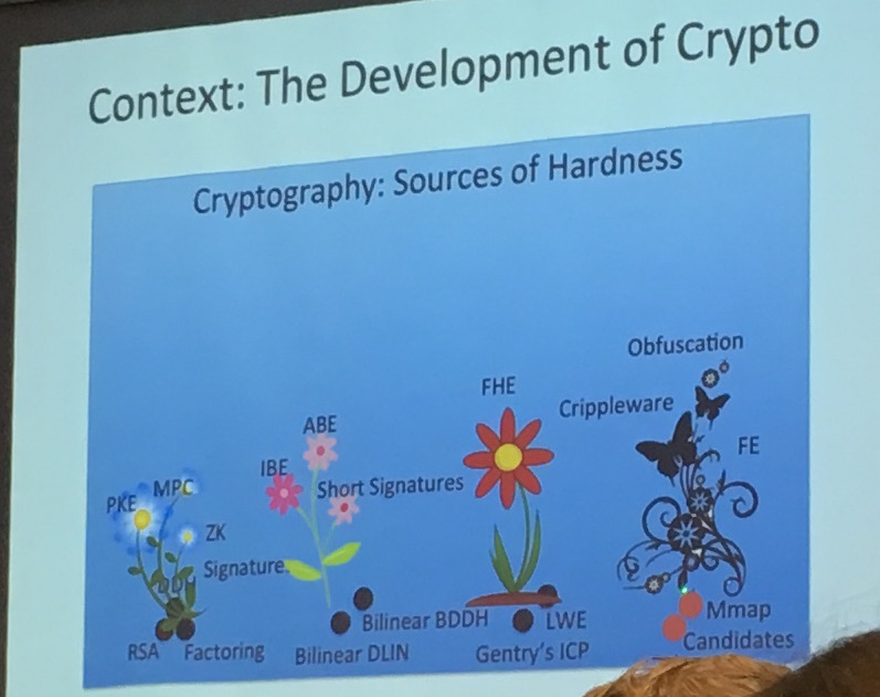 cryptography source of hardness