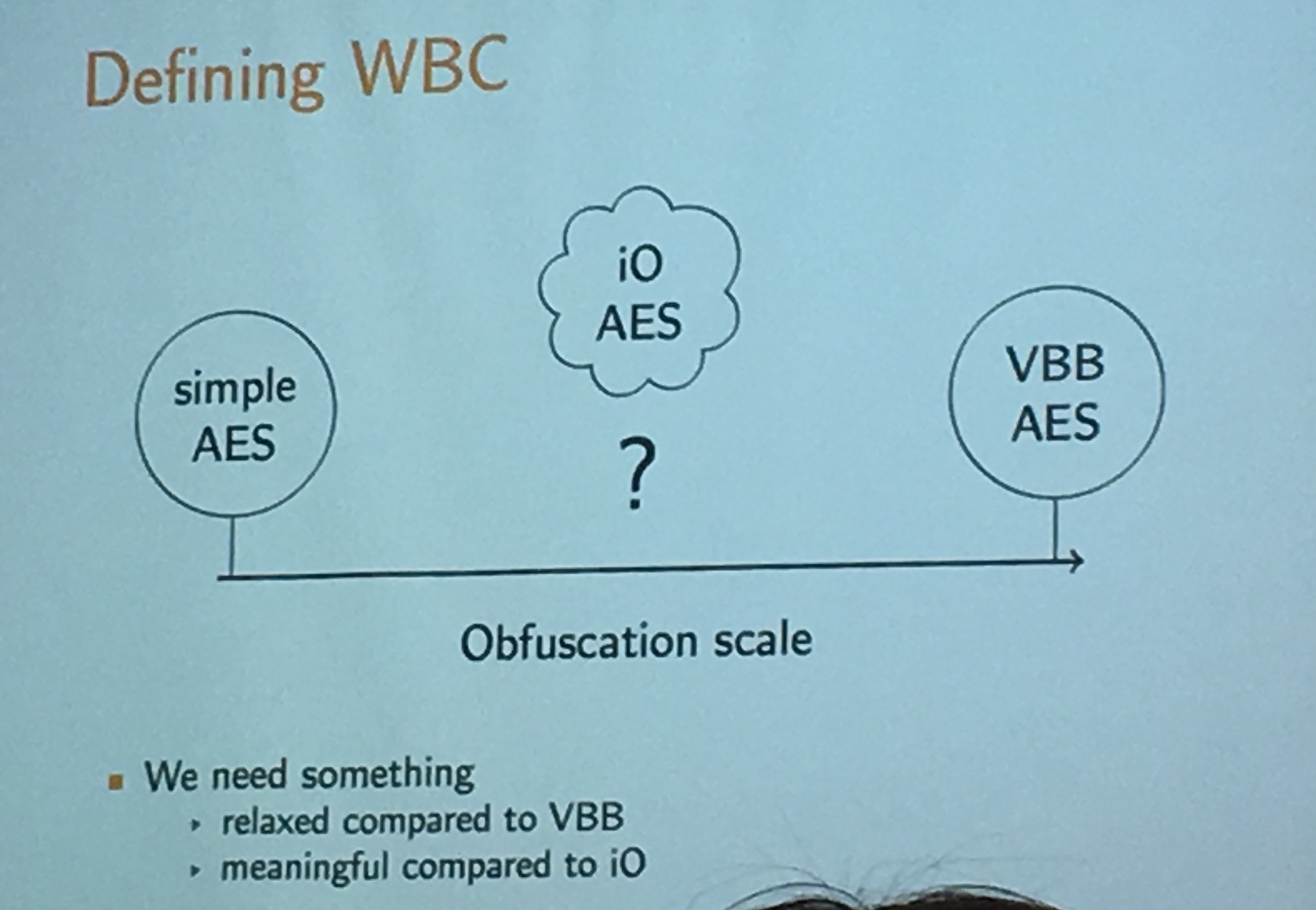 defining WBC