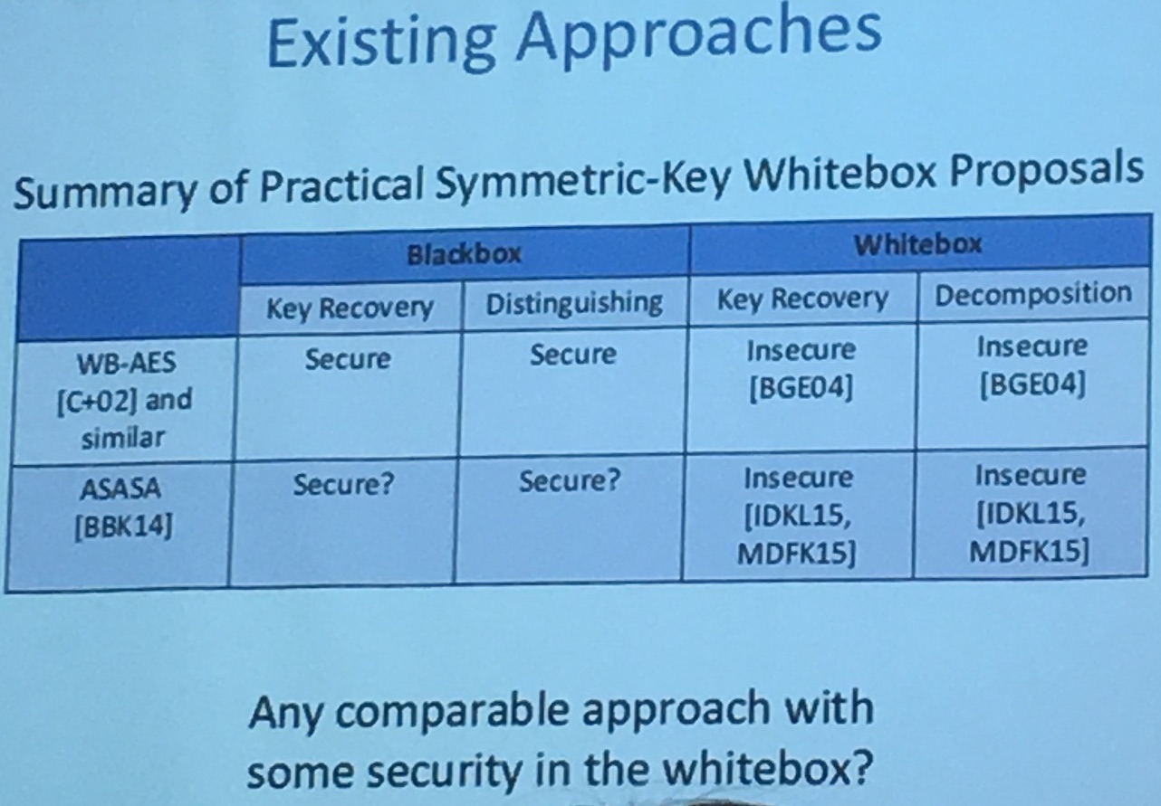 existing approach