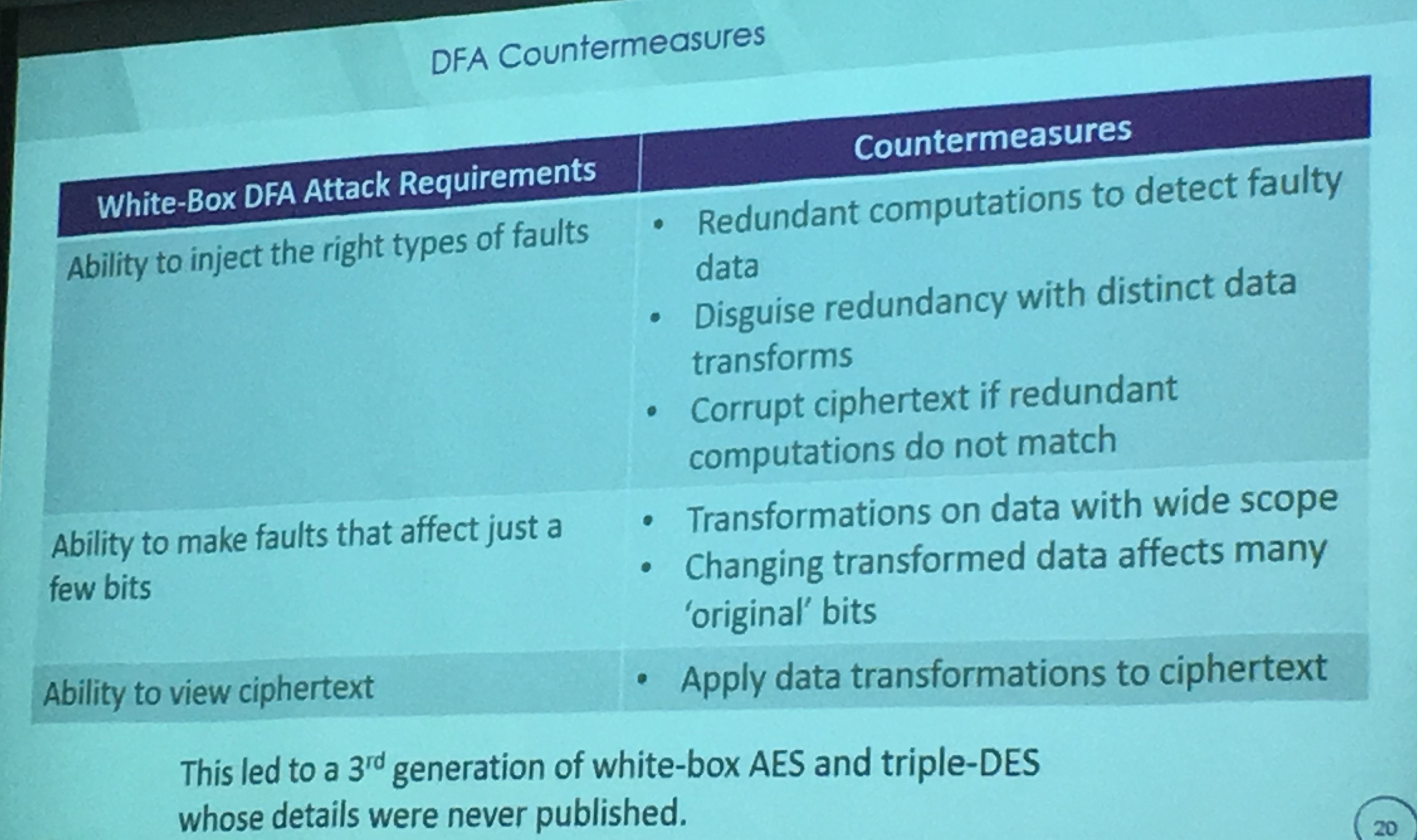 DFA countermeasures