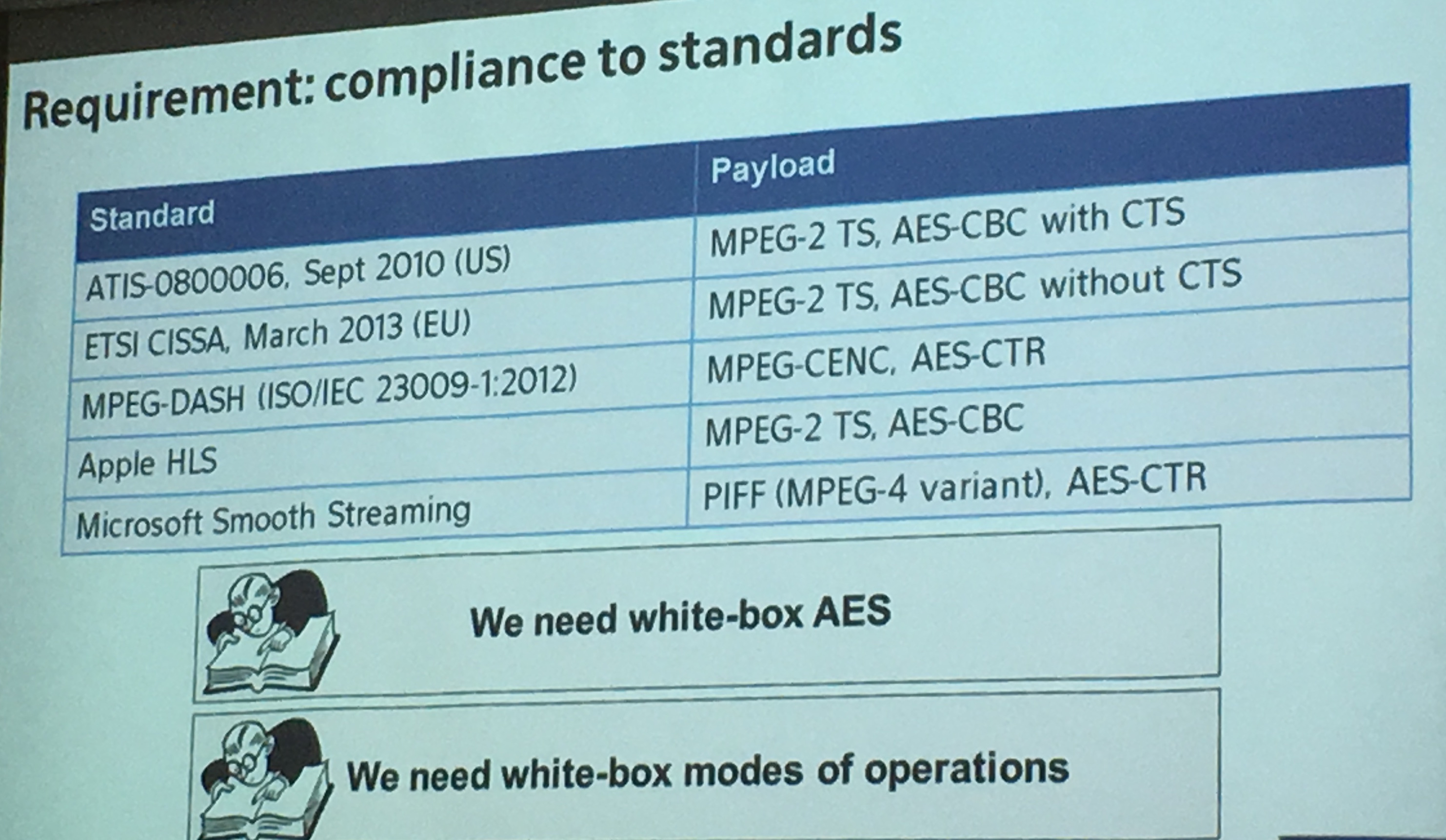 standards and mode of operation