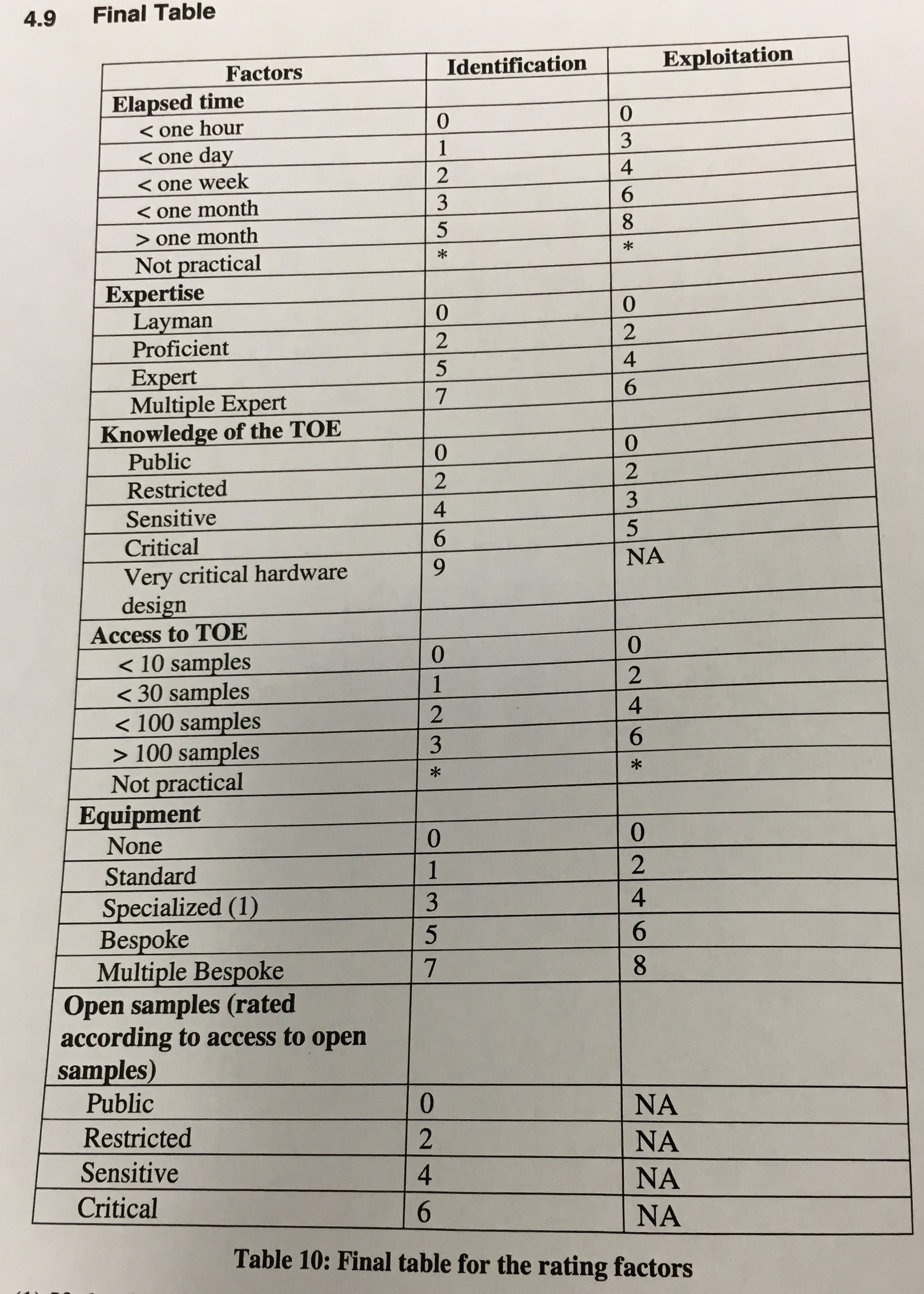 table