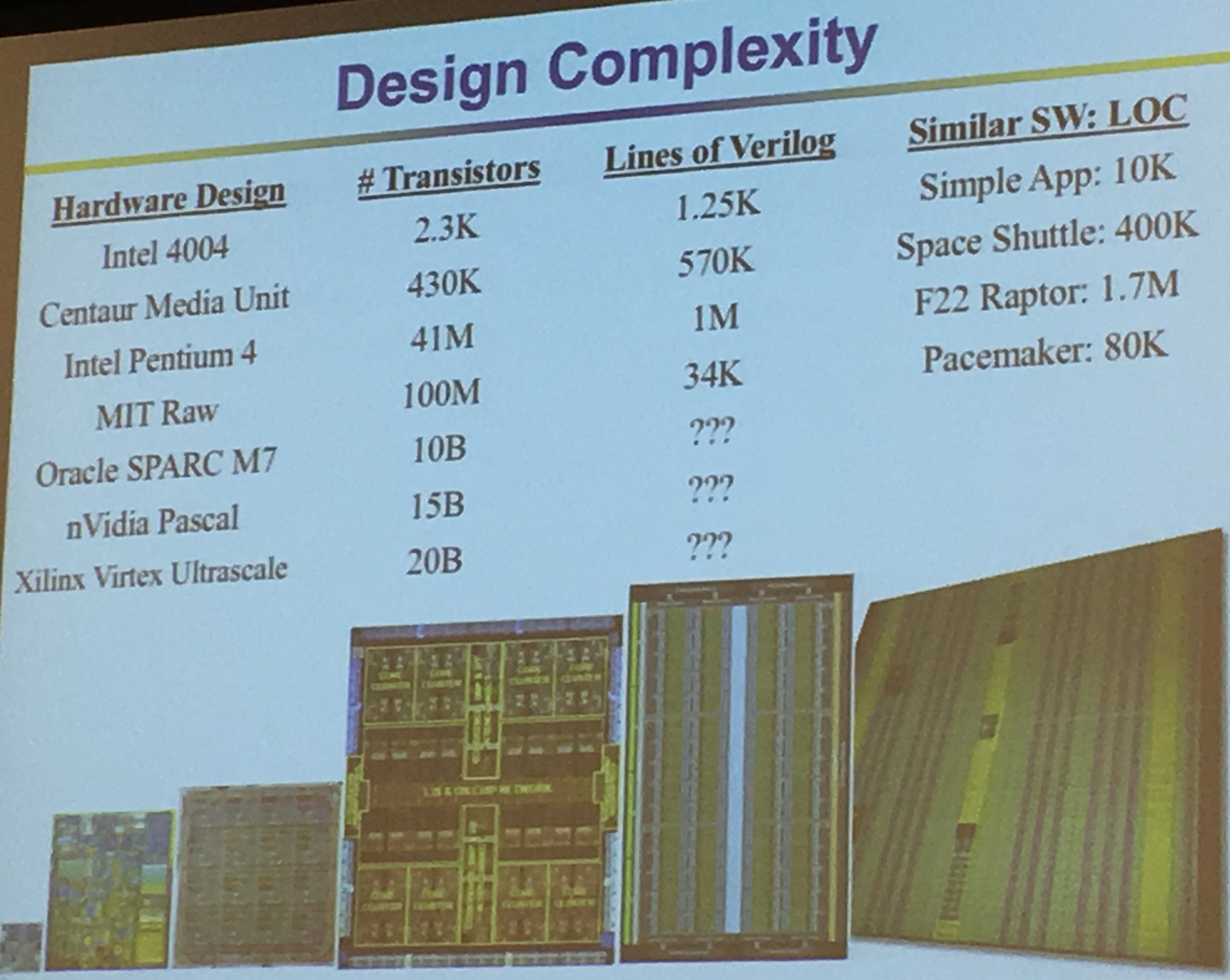 design complexity