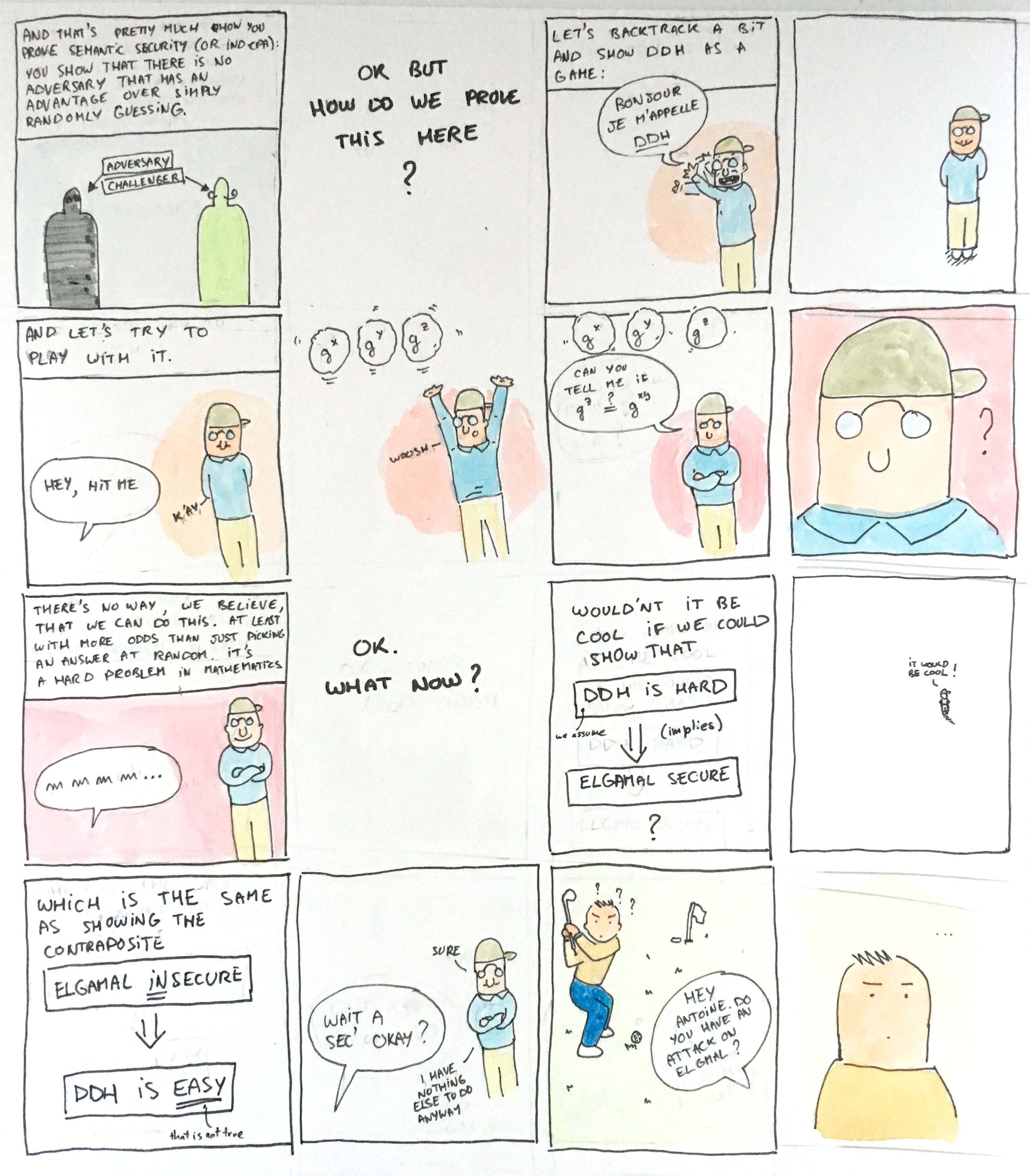 elgamal ind cpa semantic security reduction proof ddh comic