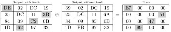 aes fault