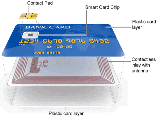 smart cards