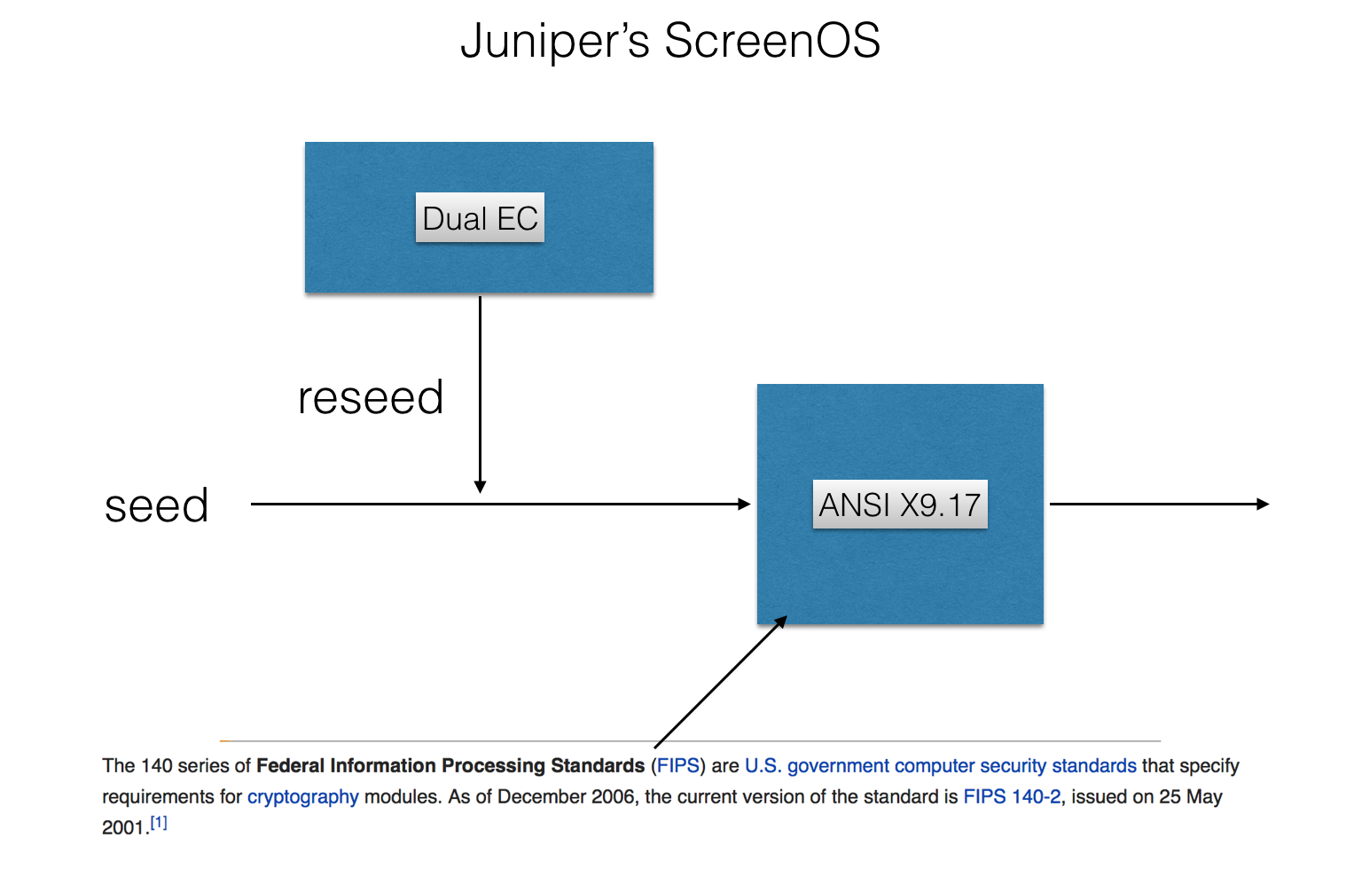 screenos dual ec