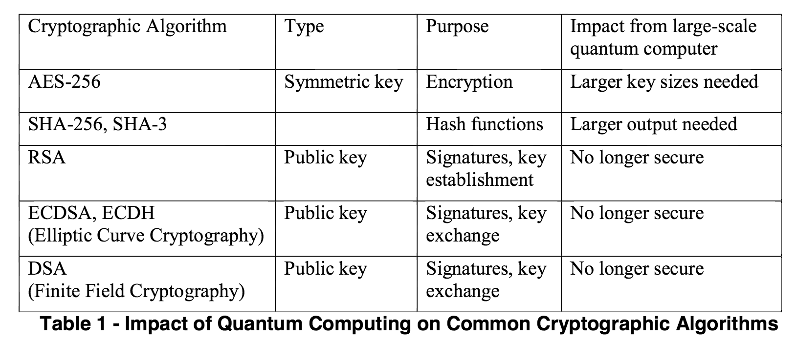 quantum impact