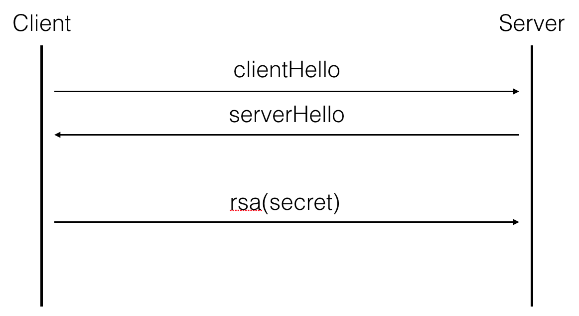 TLS RSA key exchange