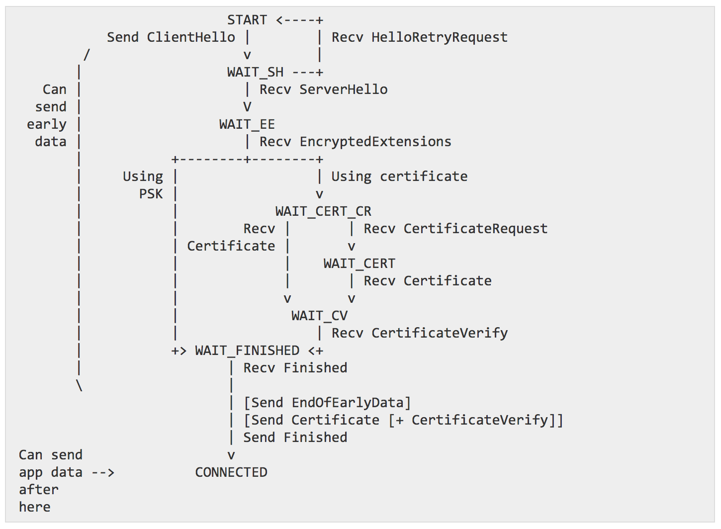 tls 1.3 state machine server