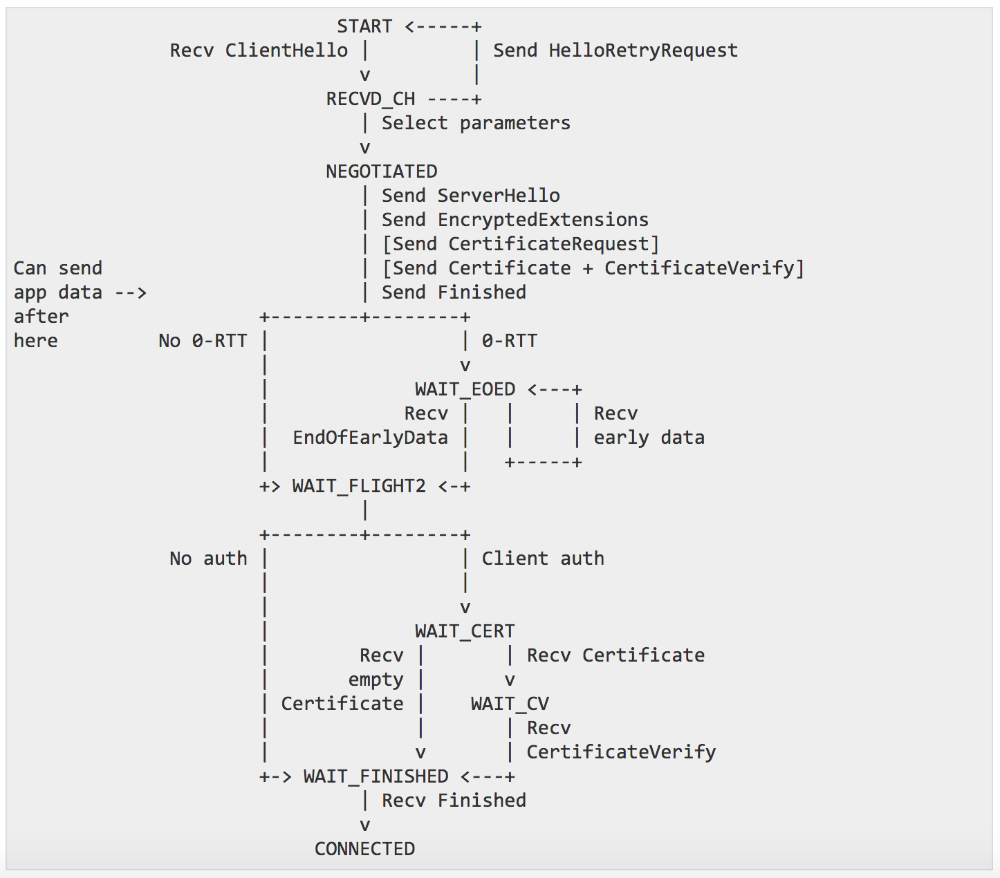 tls 1.3 state machine client