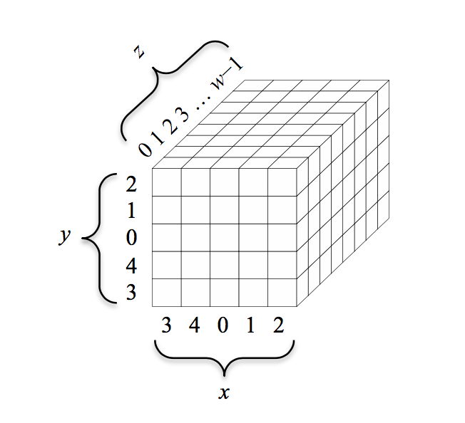 indexing keccak