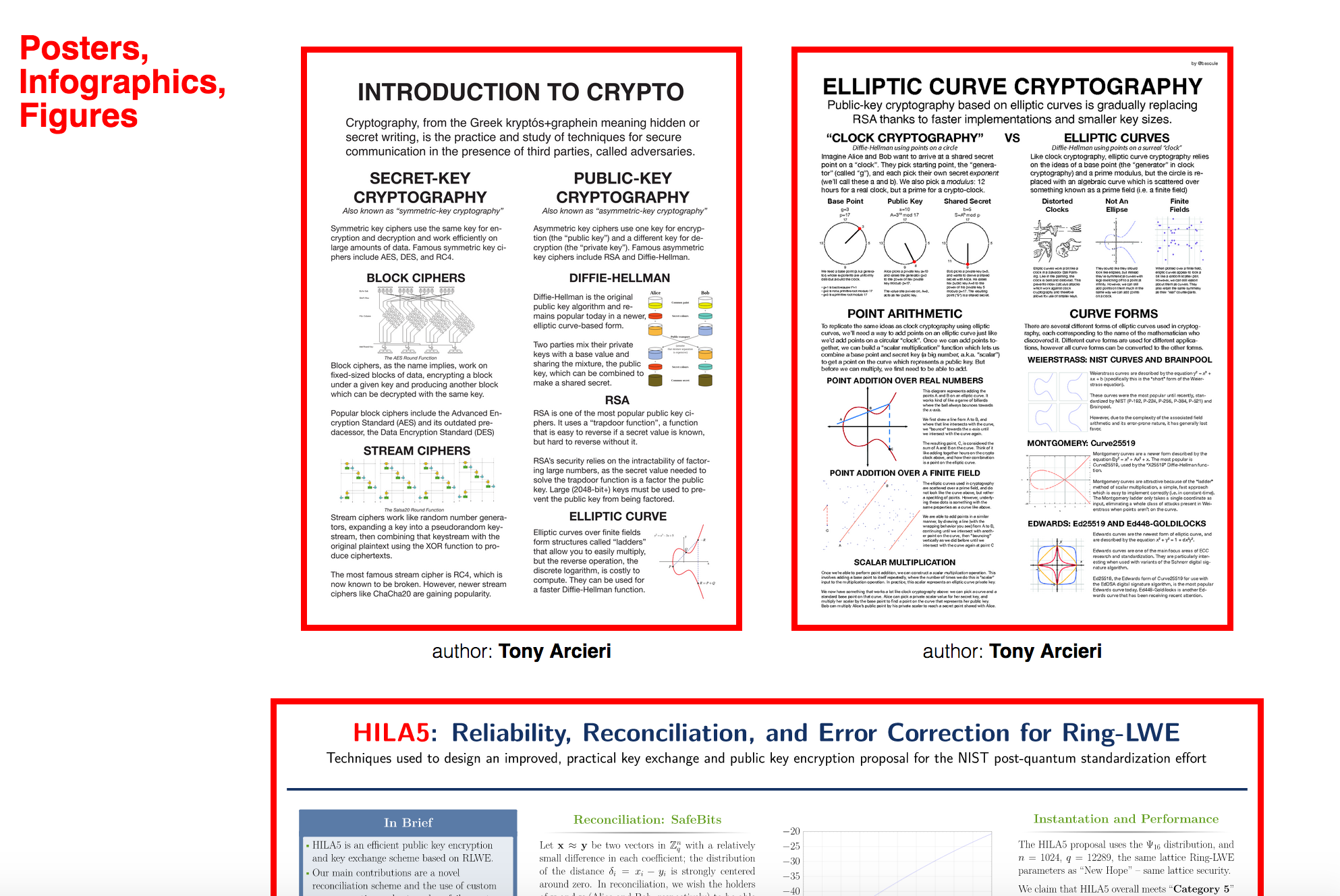 crypto graphics