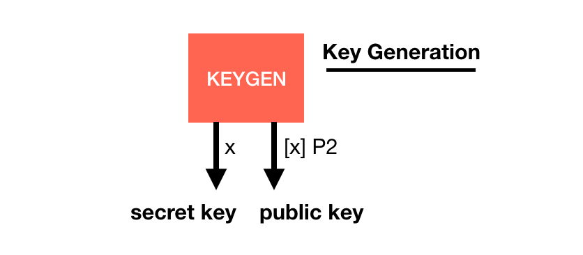 BLS keygen