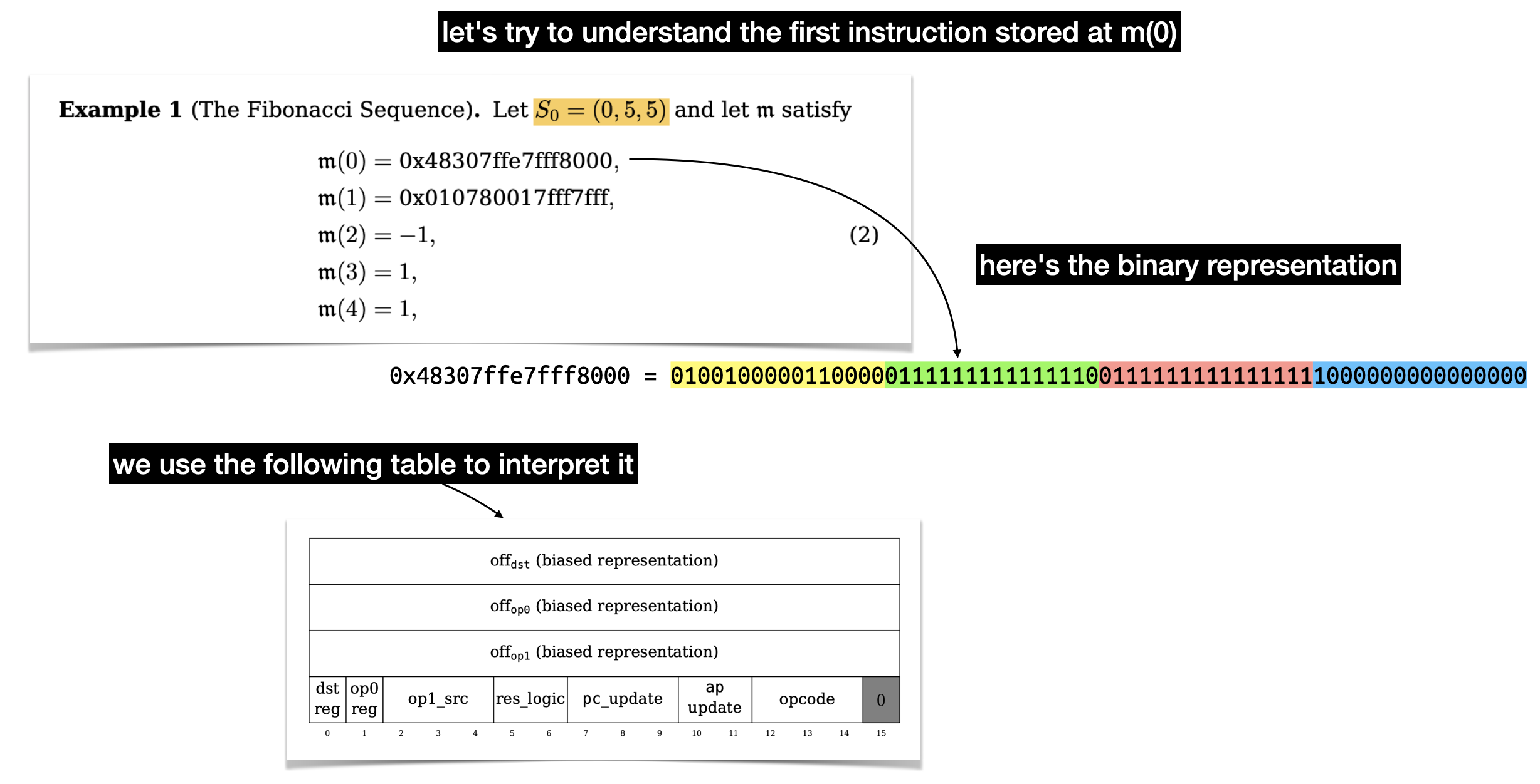 first instruction