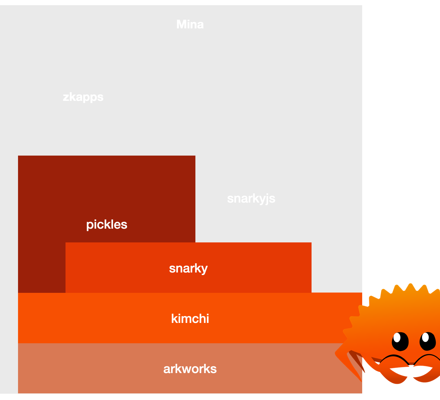 the kimchi stack in rust and ocaml