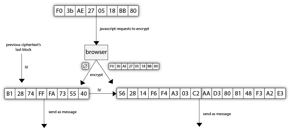 diagram 0 split