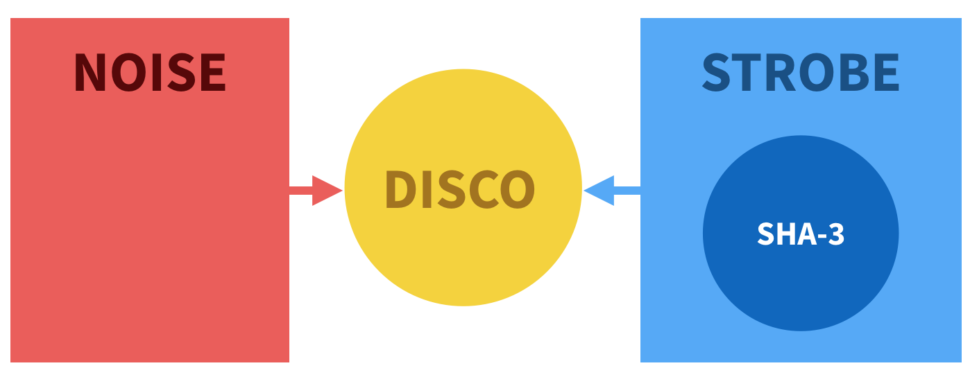 disco