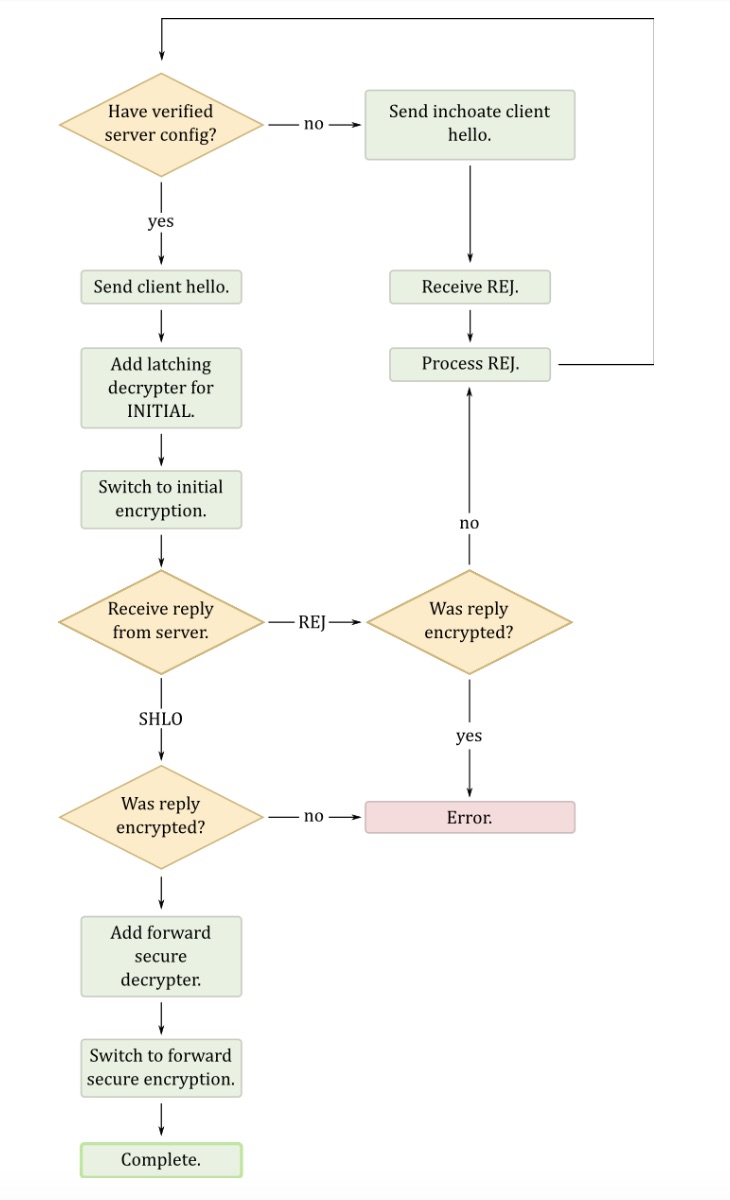 quic crypto diagram