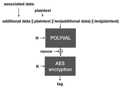 siv authenticate