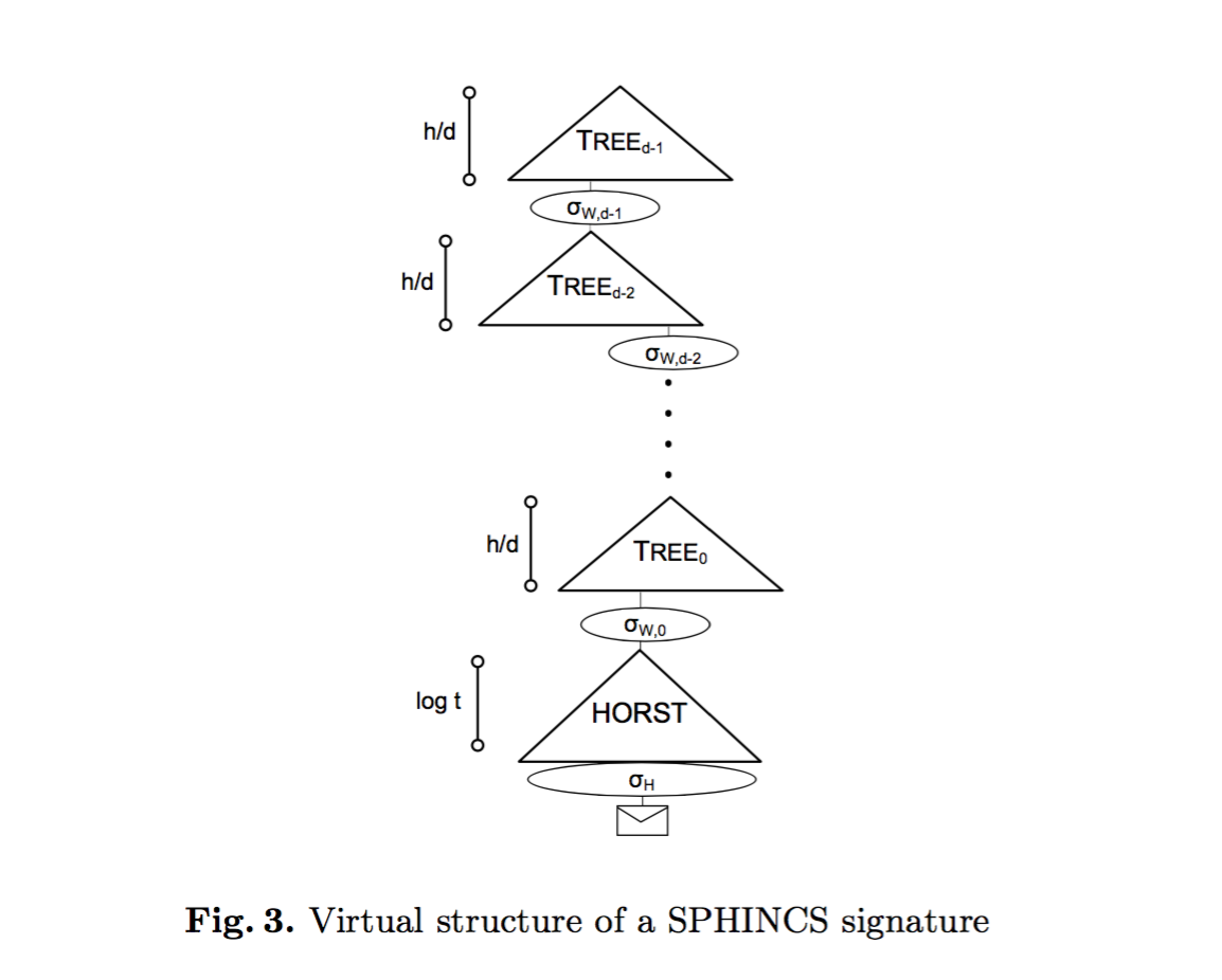 sphincs