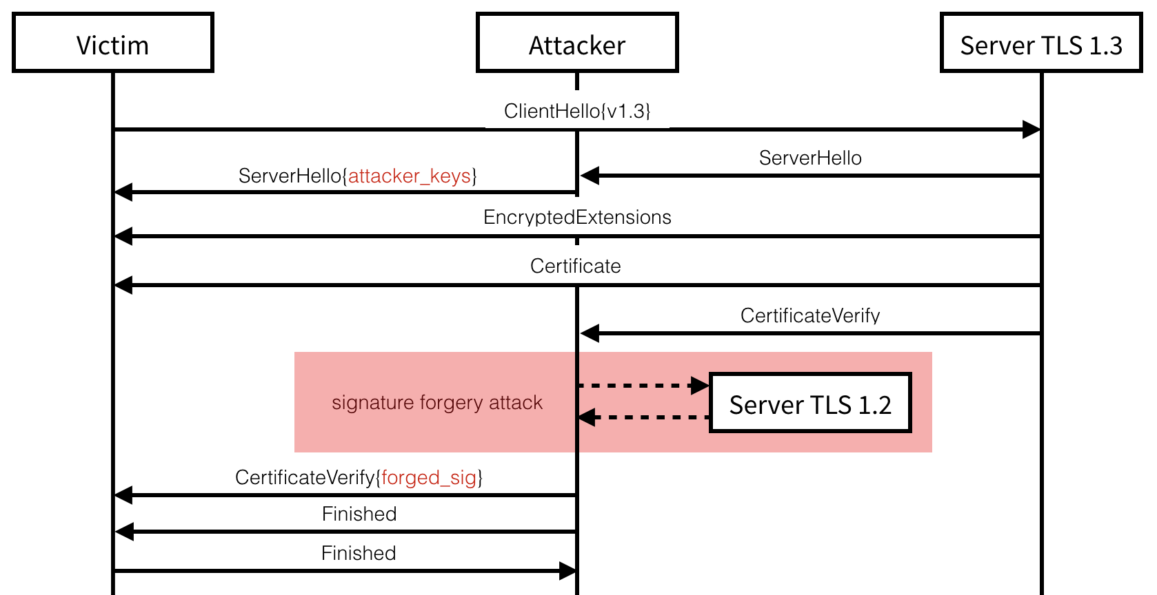 TLS V1.2 протокол. TLS алгоритмы шифрования. TLS структура. TLS handshake.